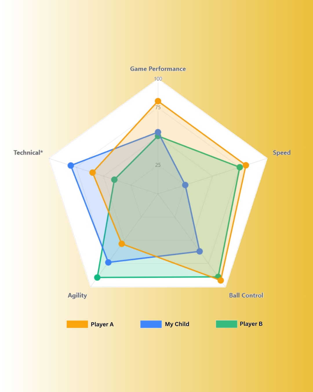 generic-chart-final-tassara